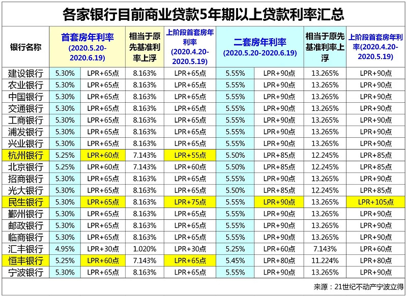 北京12房子抵押贷款的攻略与注意事项